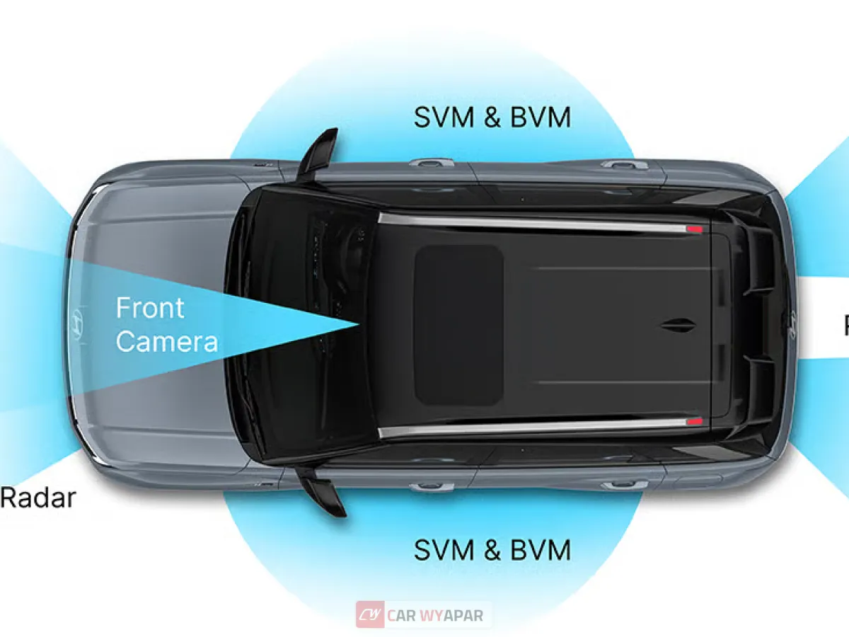ADAS in Hyundai Venue